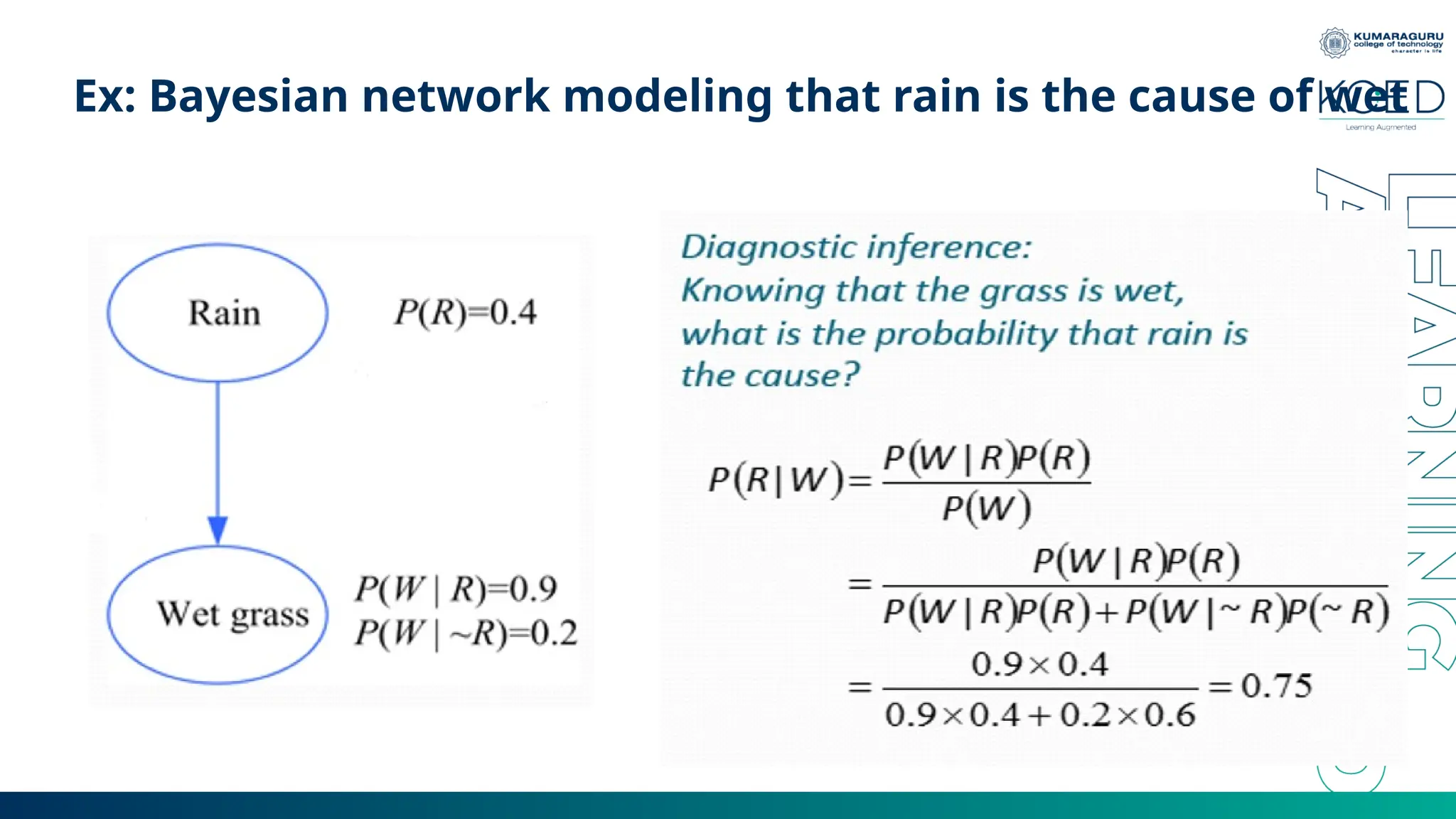 Ex: Bayesian network modeling that rain is the cause of wet 
