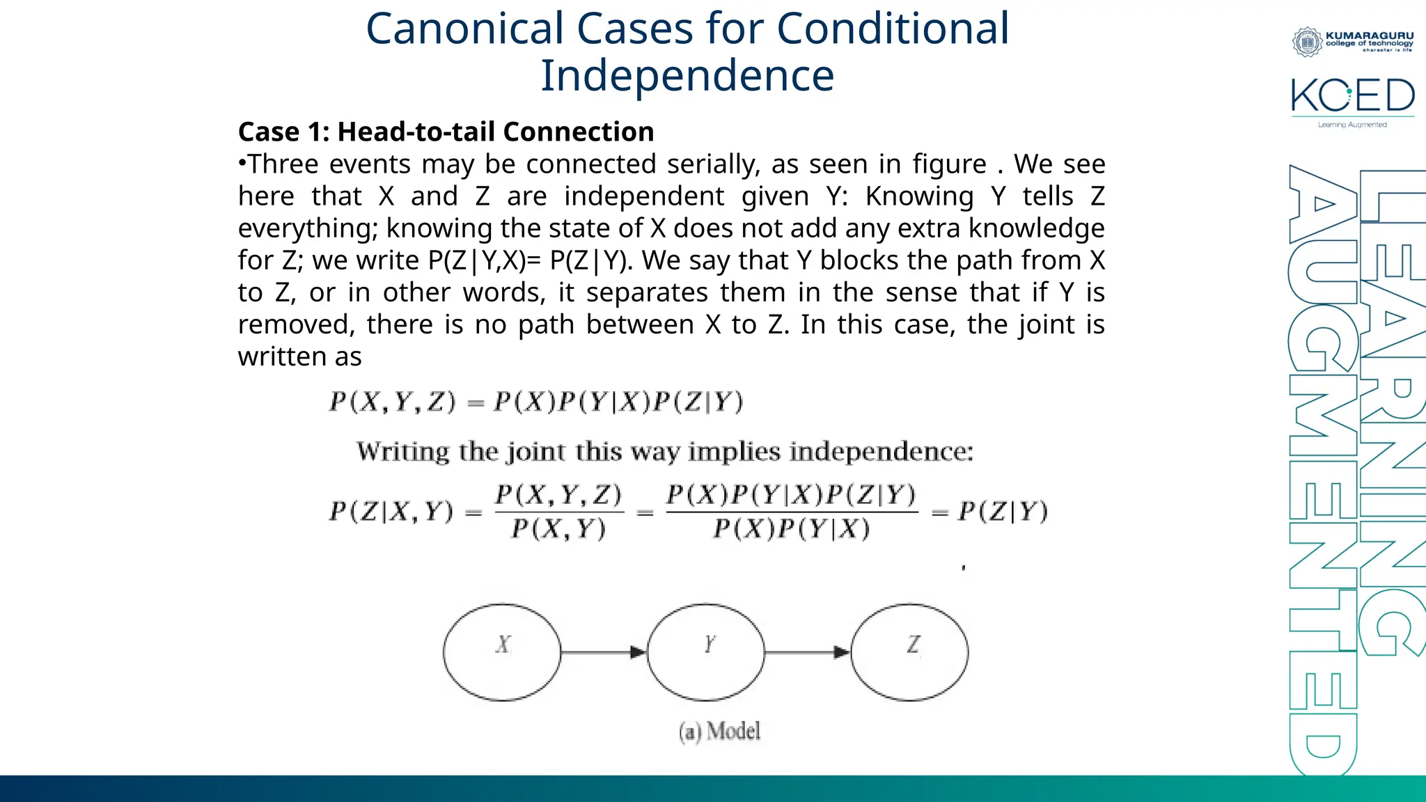 Canonical Cases for Conditional Independence Case 1: Head-to-tail Connection •Three events may be connected serially, as seen in ﬁgure . We see here that X and Z are independent given Y: Knowing Y tells Z everything; knowing the state of X does not add any extra knowledge for Z; we write P(Z|Y,X)= P(Z|Y). We say that Y blocks the path from X to Z, or in other words, it separates them in the sense that if Y is removed, there is no path between X to Z. In this case, the joint is written as 