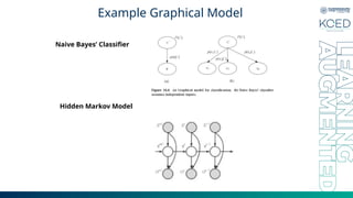 Example Graphical Model
Naive Bayes’ Classiﬁer
Hidden Markov Model
 