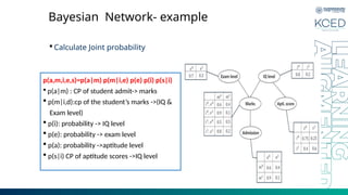Bayesian Network- example
 Calculate Joint probability
p(a,m,i,e,s)=p(a|m) p(m|i,e) p(e) p(i) p(s|i)
 p(a|m) : CP of student admit-> marks
 p(m|i,d):cp of the student’s marks ->(IQ &
Exam level)
 p(i): probability -> IQ level
 p(e): probability -> exam level
 p(a): probability ->aptitude level
 p(s|i) CP of aptitude scores ->IQ level
 