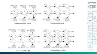 Unit V -Graphical Models in artificial intelligence and machine learning