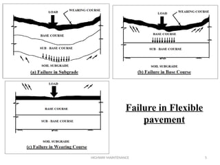 HIGHWAY MAINTENANCE 5
Failure in Flexible
pavement
 