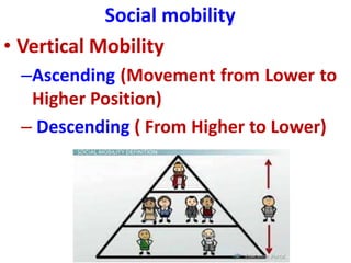 Social mobility
• Vertical Mobility
–Ascending (Movement from Lower to
Higher Position)
– Descending ( From Higher to Lower)
 