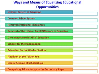 Ways and Means of Equalizing Educational
Opportunities
Uniform Pattern of Education
Common School System
Removal of Regional Imbalances
Removal of the Urban - Rural Difference in Education
Give Importance for Girls’ Education
Schools for the Handicapped
Education for the Weaker Section
Abolition of the Tuition Fee
Liberal Scheme of Scholarships
Compulsory Education up to the Secondary Stage
 