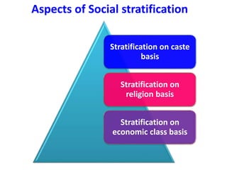 Aspects of Social stratification
Stratification on caste
basis
Stratification on
religion basis
Stratification on
economic class basis
 