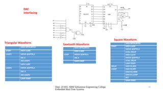 UNIT V - INTERFACING MICROCONTROLLER (1).pptx