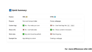 For more differences refer LMS.
 