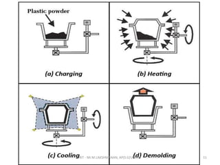MANUFACTURE OF PLASTIC COMPONENTS | PPTX