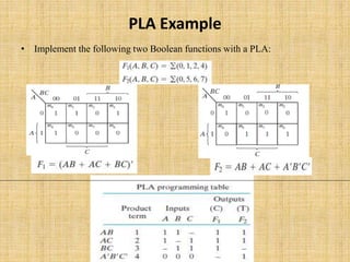 Pla Graph Example Unit v memory & programmable logic devices | PPTX