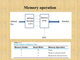 The Memory Switch Program.pdf Unit v memory & programmable logic devices | PPTX
