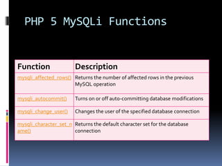 FYBSC IT Web Programming Unit V Advanced PHP and MySQL | PPTX
