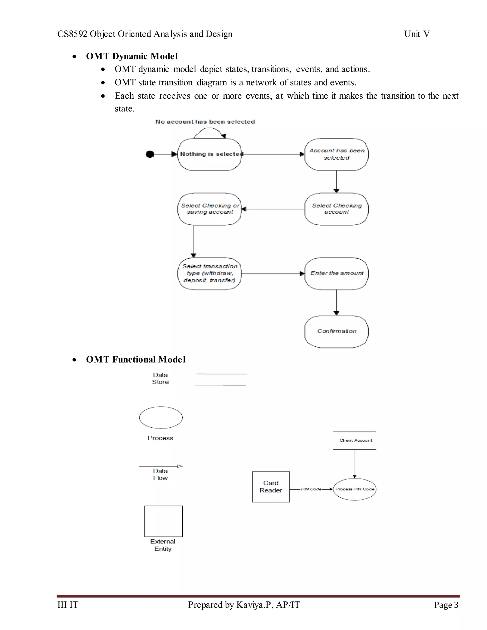 CS8592 Object Oriented Analysis and Design Unit V
III IT Prepared by Kaviya.P, AP/IT Page 3
 OMT Dynamic Model
 OMT dynamic model depict states, transitions, events, and actions.
 OMT state transition diagram is a network of states and events.
 Each state receives one or more events, at which time it makes the transition to the next
state.
 OMT Functional Model
 