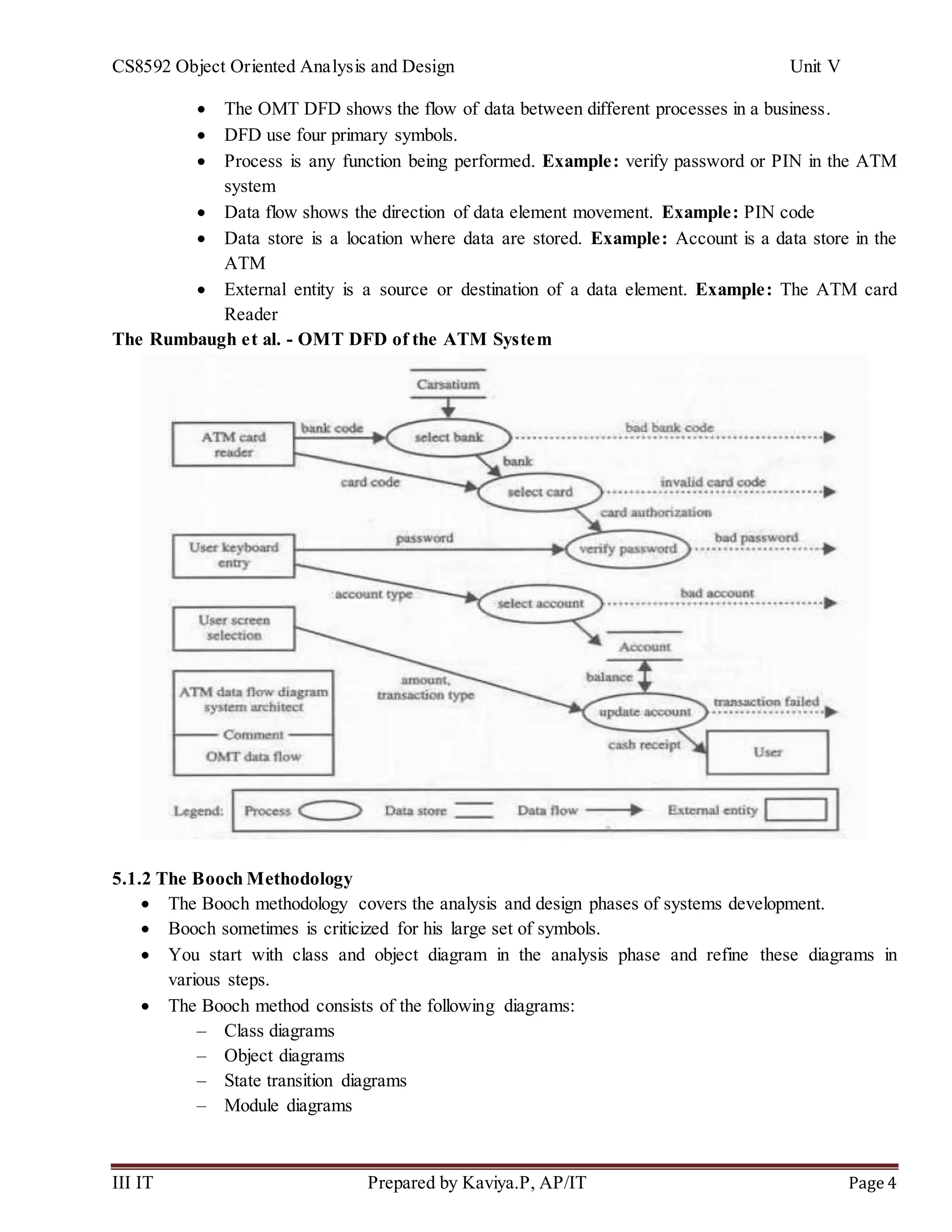 CS8592 Object Oriented Analysis and Design Unit V
III IT Prepared by Kaviya.P, AP/IT Page 4
 The OMT DFD shows the flow of data between different processes in a business.
 DFD use four primary symbols.
 Process is any function being performed. Example: verify password or PIN in the ATM
system
 Data flow shows the direction of data element movement. Example: PIN code
 Data store is a location where data are stored. Example: Account is a data store in the
ATM
 External entity is a source or destination of a data element. Example: The ATM card
Reader
The Rumbaugh et al. - OMT DFD of the ATM System
5.1.2 The Booch Methodology
 The Booch methodology covers the analysis and design phases of systems development.
 Booch sometimes is criticized for his large set of symbols.
 You start with class and object diagram in the analysis phase and refine these diagrams in
various steps.
 The Booch method consists of the following diagrams:
– Class diagrams
– Object diagrams
– State transition diagrams
– Module diagrams
 