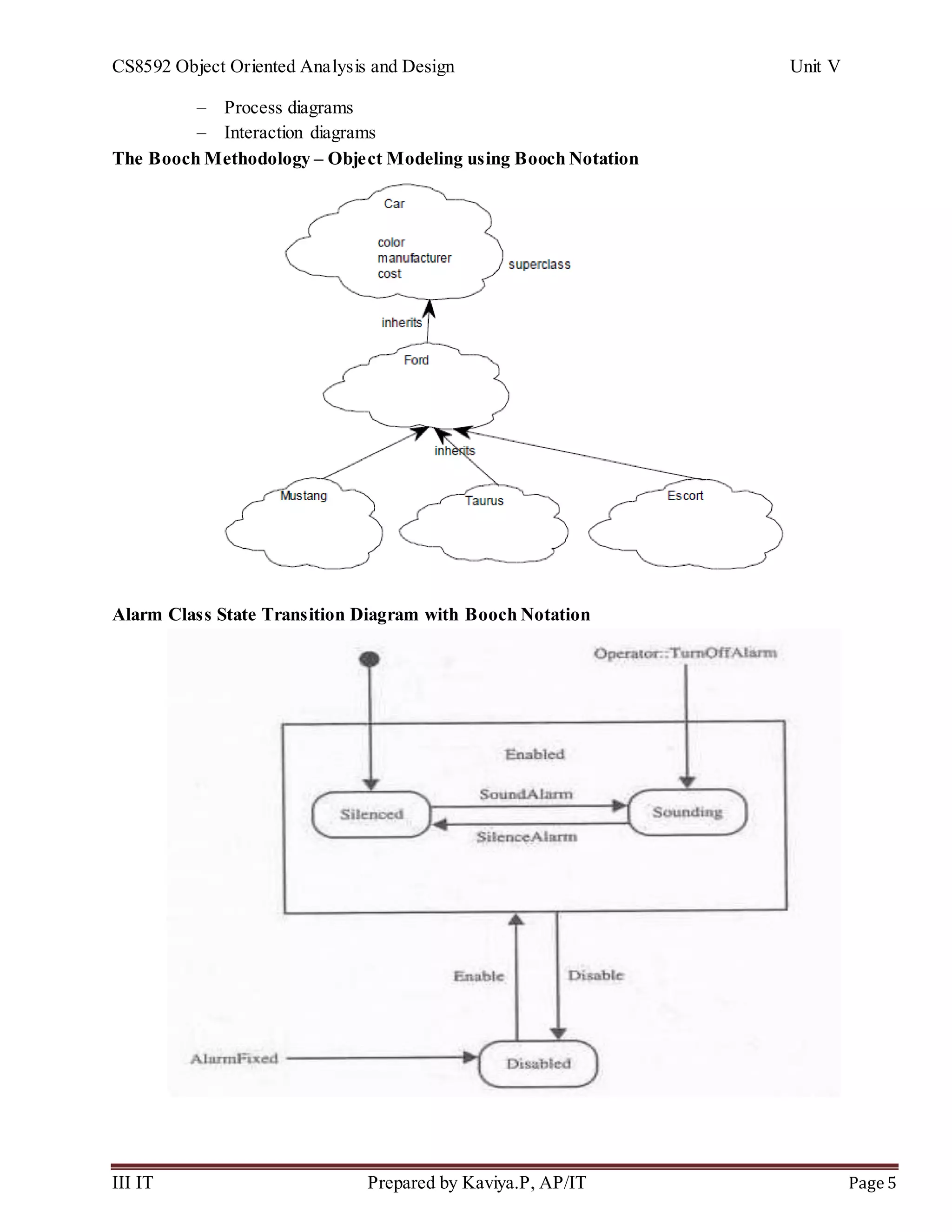 CS8592 Object Oriented Analysis and Design Unit V
III IT Prepared by Kaviya.P, AP/IT Page 5
– Process diagrams
– Interaction diagrams
The Booch Methodology – Object Modeling using Booch Notation
Alarm Class State Transition Diagram with Booch Notation
 
