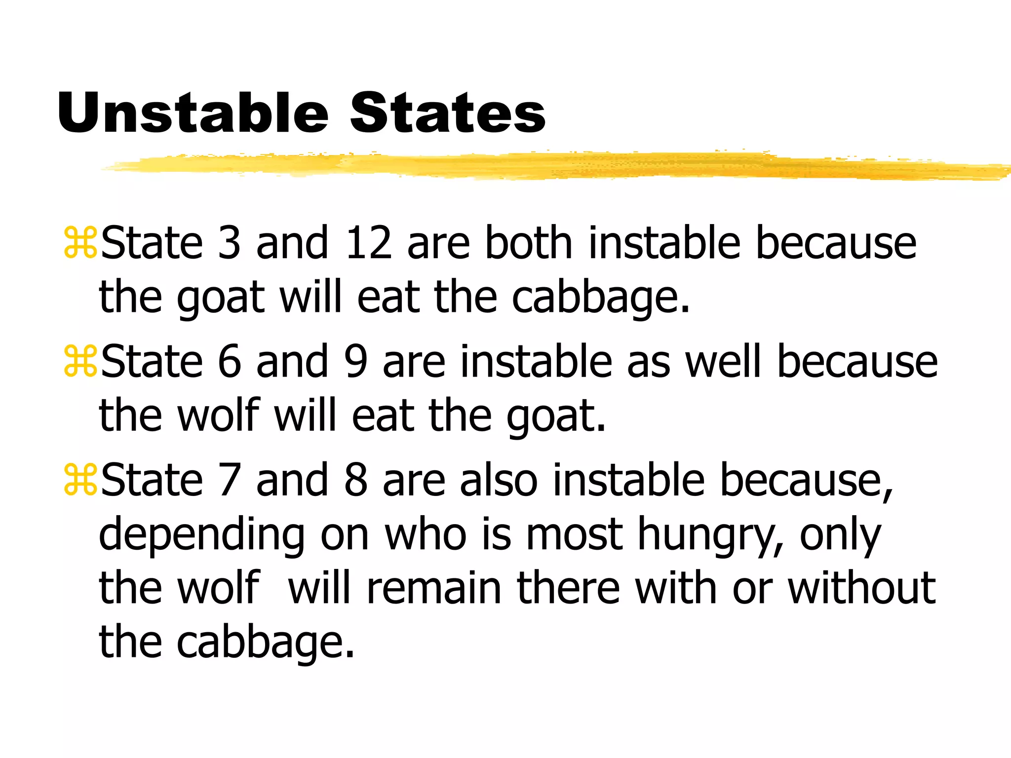 Unstable States
State 3 and 12 are both instable because
the goat will eat the cabbage.
State 6 and 9 are instable as well because
the wolf will eat the goat.
State 7 and 8 are also instable because,
depending on who is most hungry, only
the wolf will remain there with or without
the cabbage.
 