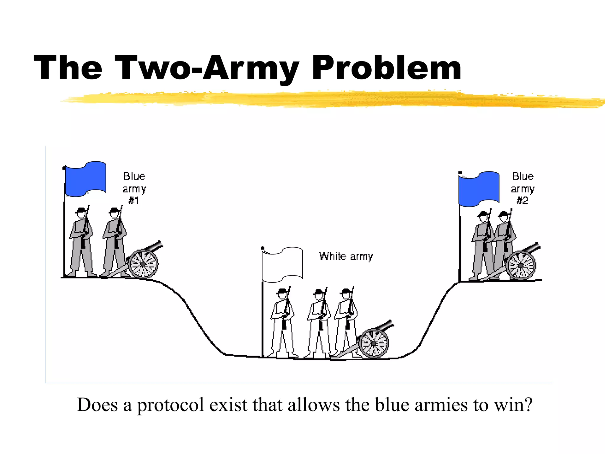 The Two-Army Problem
Does a protocol exist that allows the blue armies to win?
 