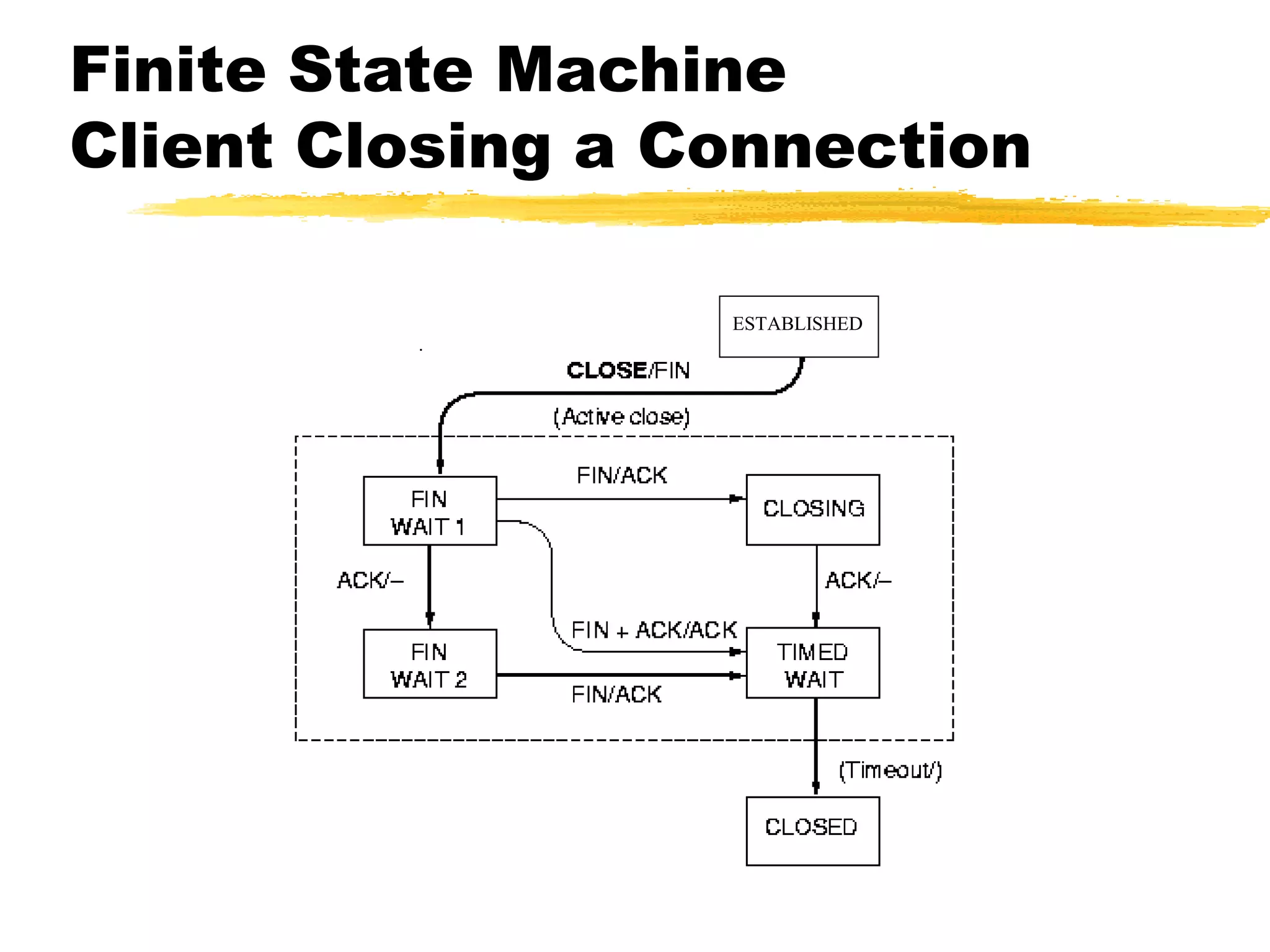 Finite State Machine
Client Closing a Connection
ESTABLISHED
 