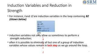 Induction Variable Elimination Example Compiler Design theory and various phases of compiler.pptx