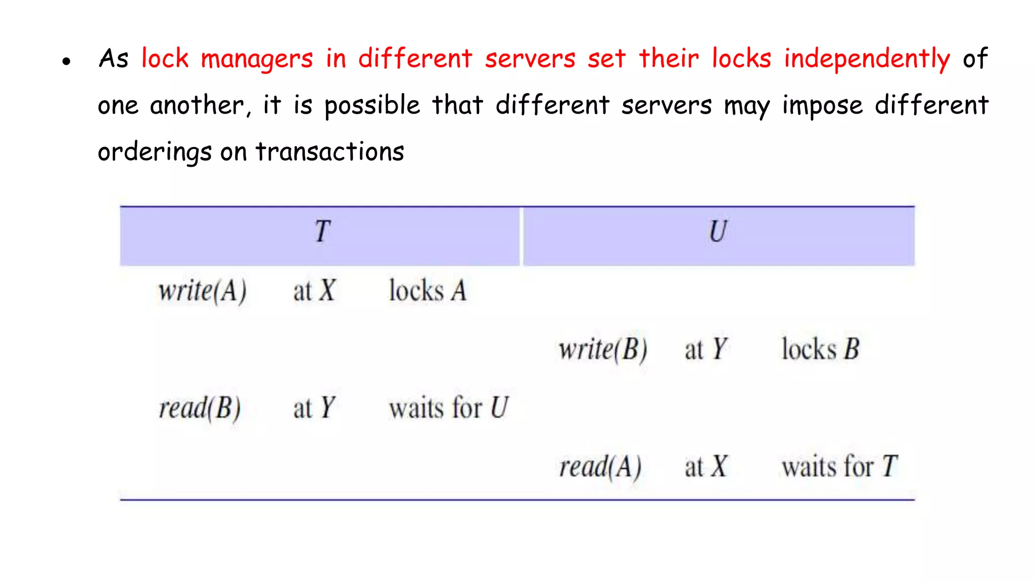 ● As lock managers in different servers set their locks independently of
one another, it is possible that different servers may impose different
orderings on transactions
 