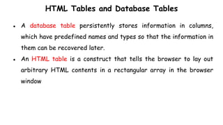 HTML Tables and Database Tables
● A database table persistently stores information in columns,
which have predefined names and types so that the information in
them can be recovered later.
● An HTML table is a construct that tells the browser to lay out
arbitrary HTML contents in a rectangular array in the browser
window
 