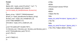 Example
<?php
$global_dbh = mysqli_connect("localhost", "root", "");
mysqli_select_db($global_dbh,"student");
function display_db_table($tablename, $connection)
{
$query_string = "SELECT * FROM $tablename";
$result_id = mysqli_query($connection,$query_string);
$column_count = mysqli_num_fields($result_id);
print("<TABLE BORDER=1>n");
while ($row = mysqli_fetch_row($result_id))
{
print("<TR ALIGN=LEFT VALIGN=TOP>");
for ($column_num = 0;$column_num < $column_count;$column_num++)
print("<TD>$row[$column_num]</TD>n");
print("</TR>n");
}
print("</TABLE>n");
}?>
<HTML>
<HEAD>
<TITLE>student details</TITLE>
</HEAD>
<BODY>
<TABLE><TR><TD>
<?php
display_db_table("thirddetai", $global_dbh); ?>
</TD><TD>
<?php
display_db_table("thirdyear", $global_dbh); ?>
</TD></TR></TABLE></BODY></HTML>
 
