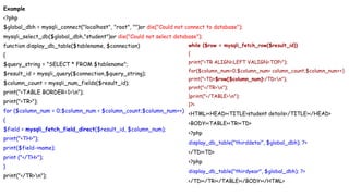 Example
<?php
$global_dbh = mysqli_connect("localhost", "root", "")or die("Could not connect to database");
mysqli_select_db($global_dbh,"student")or die("Could not select database");
function display_db_table($tablename, $connection)
{
$query_string = "SELECT * FROM $tablename";
$result_id = mysqli_query($connection,$query_string);
$column_count = mysqli_num_fields($result_id);
print("<TABLE BORDER=1>n");
print("<TR>");
for ($column_num = 0;$column_num < $column_count;$column_num++)
{
$field = mysqli_fetch_field_direct($result_id, $column_num);
print("<TH>");
print($field->name);
print ("</TH>");
}
print("</TR>n");
while ($row = mysqli_fetch_row($result_id))
{
print("<TR ALIGN=LEFT VALIGN=TOP>");
for($column_num=0;$column_num< column_count;$column_num++)
print("<TD>$row[$column_num]</TD>n");
print("</TR>n");
}print("</TABLE>n");
}?>
<HTML><HEAD><TITLE>student details</TITLE></HEAD>
<BODY><TABLE><TR><TD>
<?php
display_db_table("thirddetai", $global_dbh); ?>
</TD><TD>
<?php
display_db_table("thirdyear", $global_dbh); ?>
</TD></TR></TABLE></BODY></HTML>
 