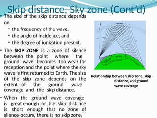 Skip Distance Calculation unit v awp.pptx in antenna and wave propagation | PPTX