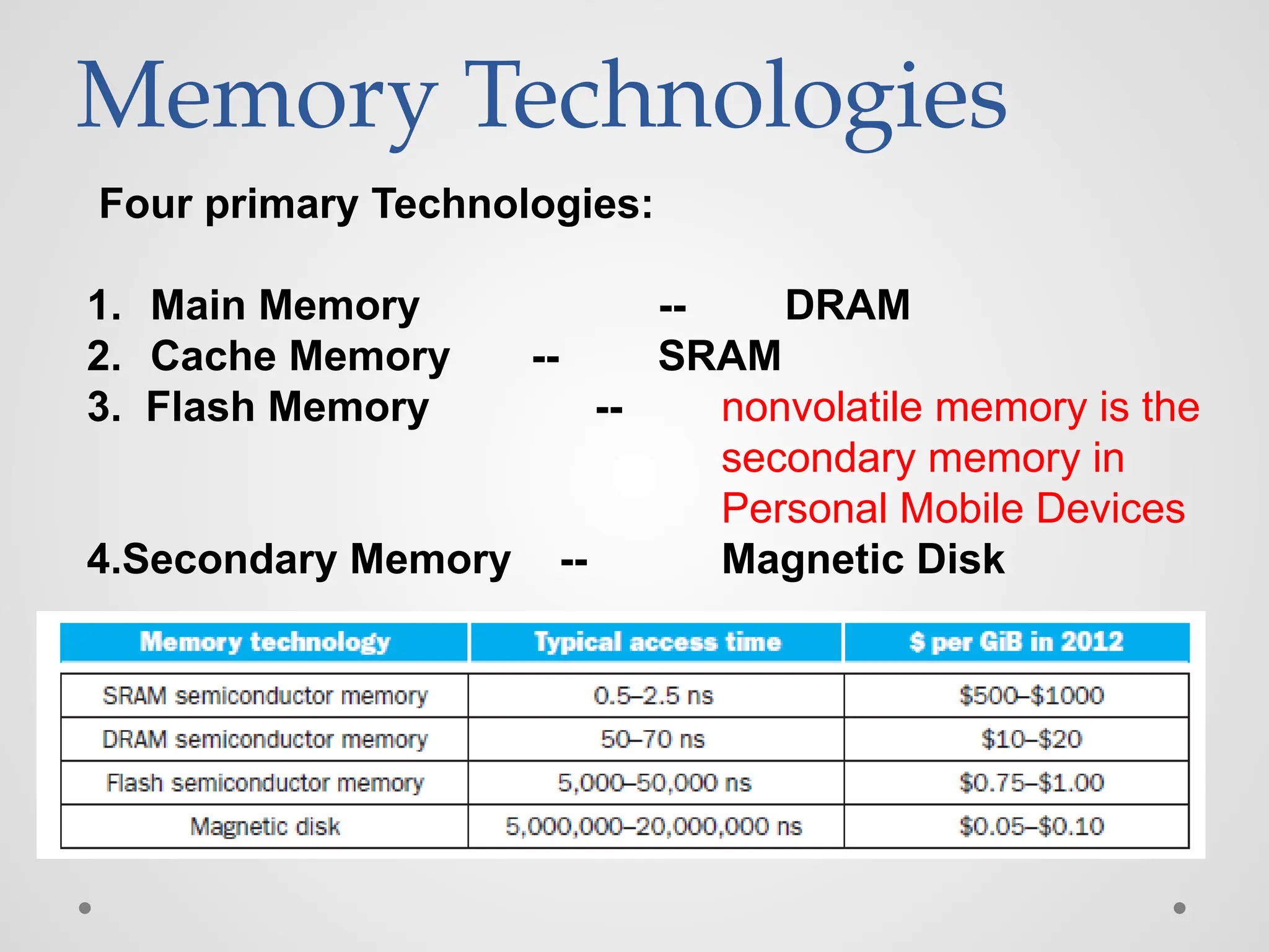 Memory Technologies
Four primary Technologies:
1. Main Memory -- DRAM
2. Cache Memory -- SRAM
3. Flash Memory -- nonvolatile memory is the
secondary memory in
Personal Mobile Devices
4.Secondary Memory -- Magnetic Disk
 