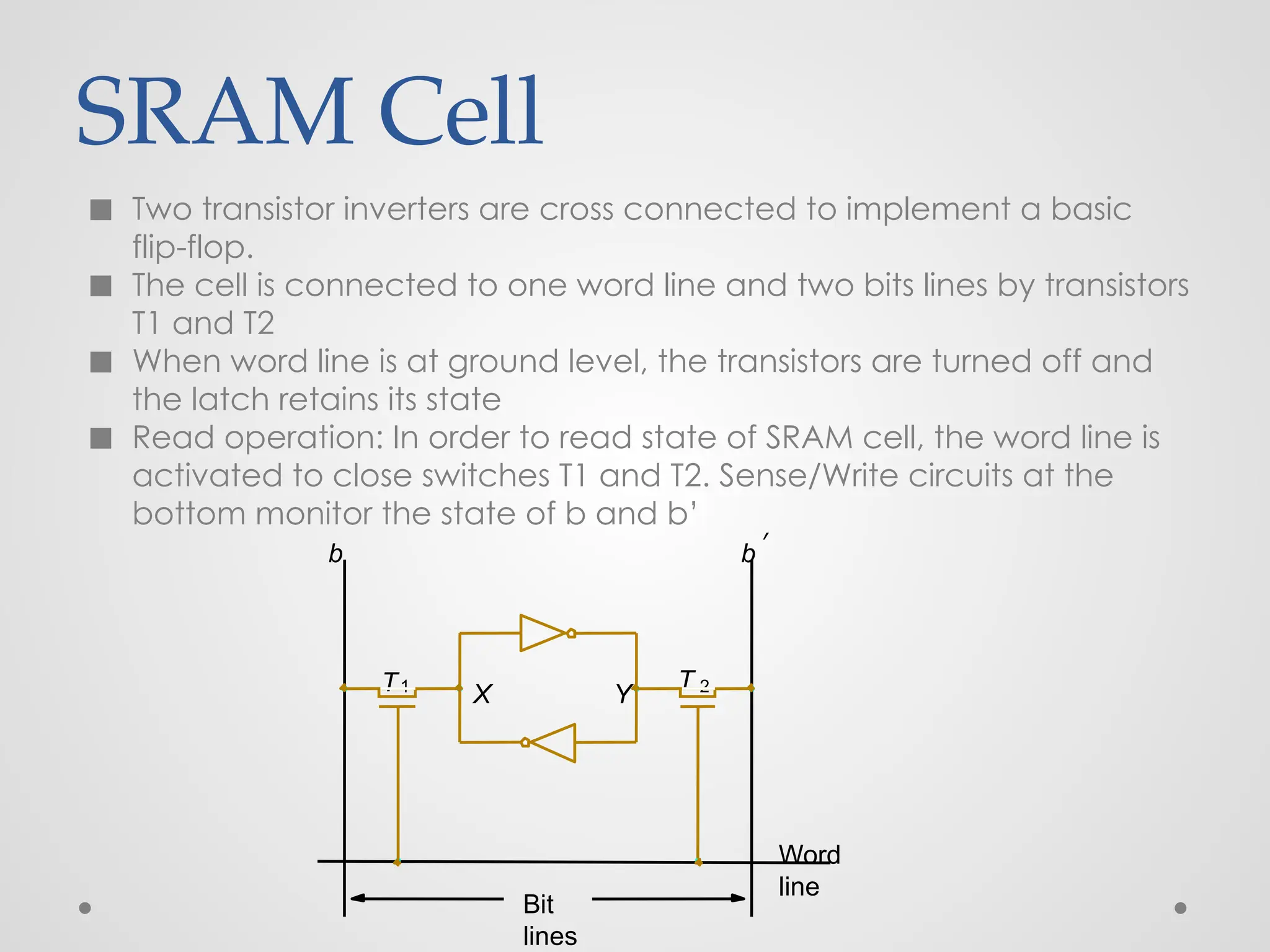 SRAM Cell
◼ Two transistor inverters are cross connected to implement a basic
flip-flop.
◼ The cell is connected to one word line and two bits lines by transistors
T1 and T2
◼ When word line is at ground level, the transistors are turned off and
the latch retains its state
◼ Read operation: In order to read state of SRAM cell, the word line is
activated to close switches T1 and T2. Sense/Write circuits at the
bottom monitor the state of b and b’
Y
X
Word
line
Bit
lines
b
T 2
T1
b ′
 