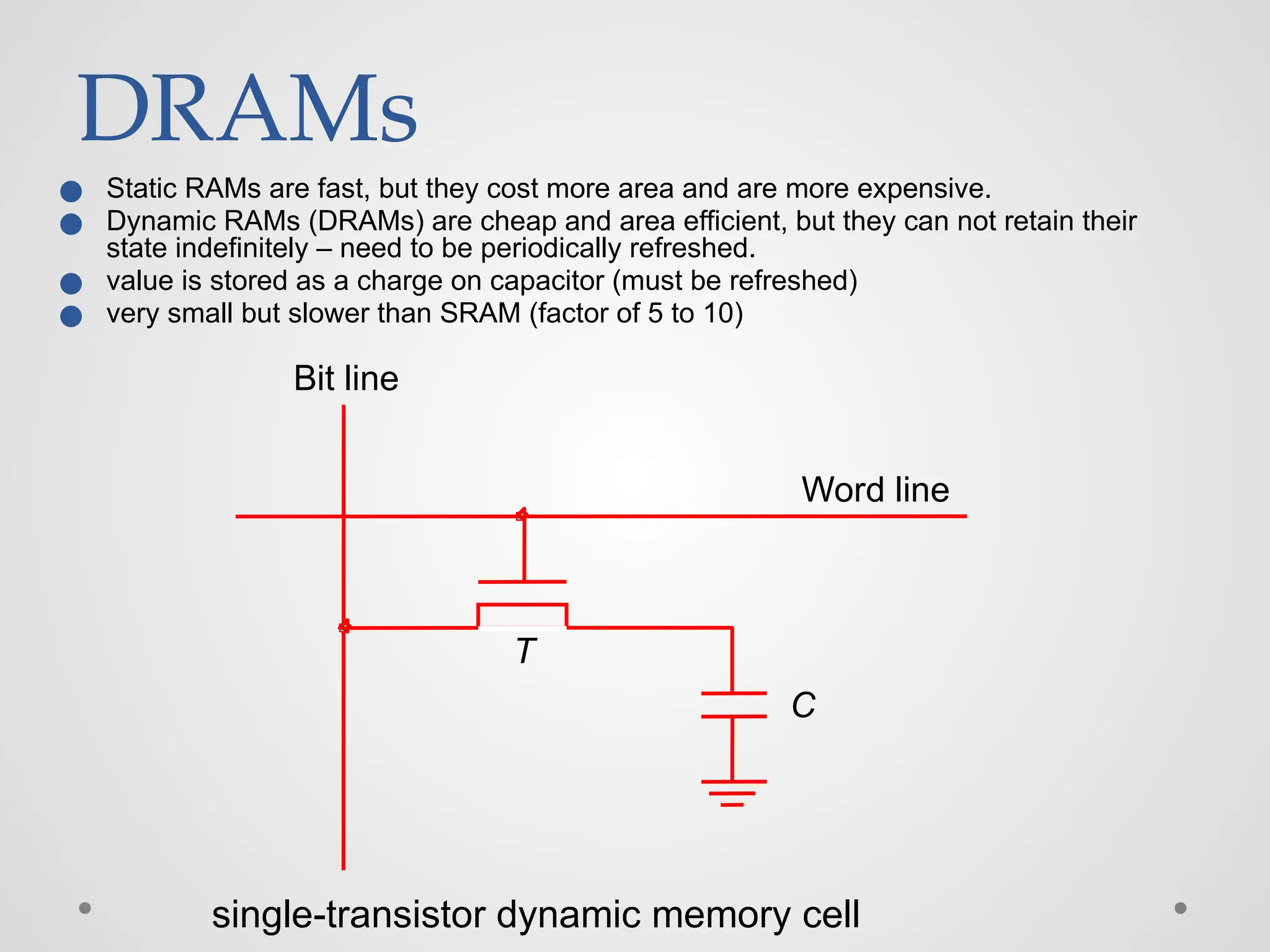 DRAMs
● Static RAMs are fast, but they cost more area and are more expensive.
● Dynamic RAMs (DRAMs) are cheap and area efficient, but they can not retain their
state indefinitely – need to be periodically refreshed.
● value is stored as a charge on capacitor (must be refreshed)
● very small but slower than SRAM (factor of 5 to 10)
single-transistor dynamic memory cell
T
C
Word line
Bit line
 