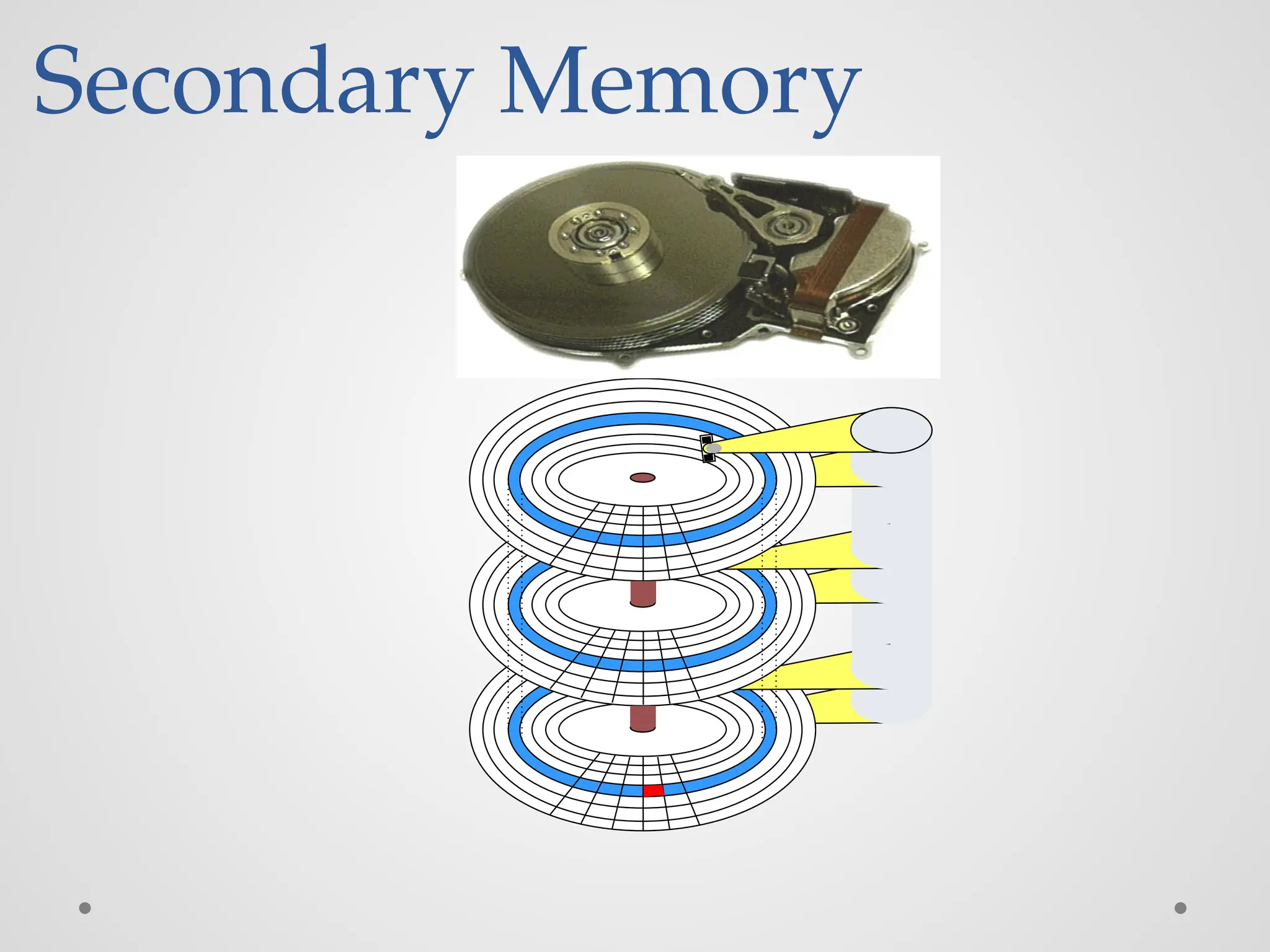 Secondary Memory
 
