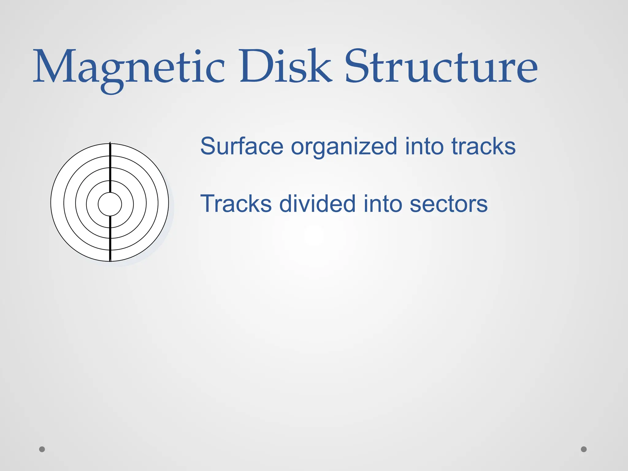 Tracks divided into sectors
Magnetic Disk Structure
Surface organized into tracks
 