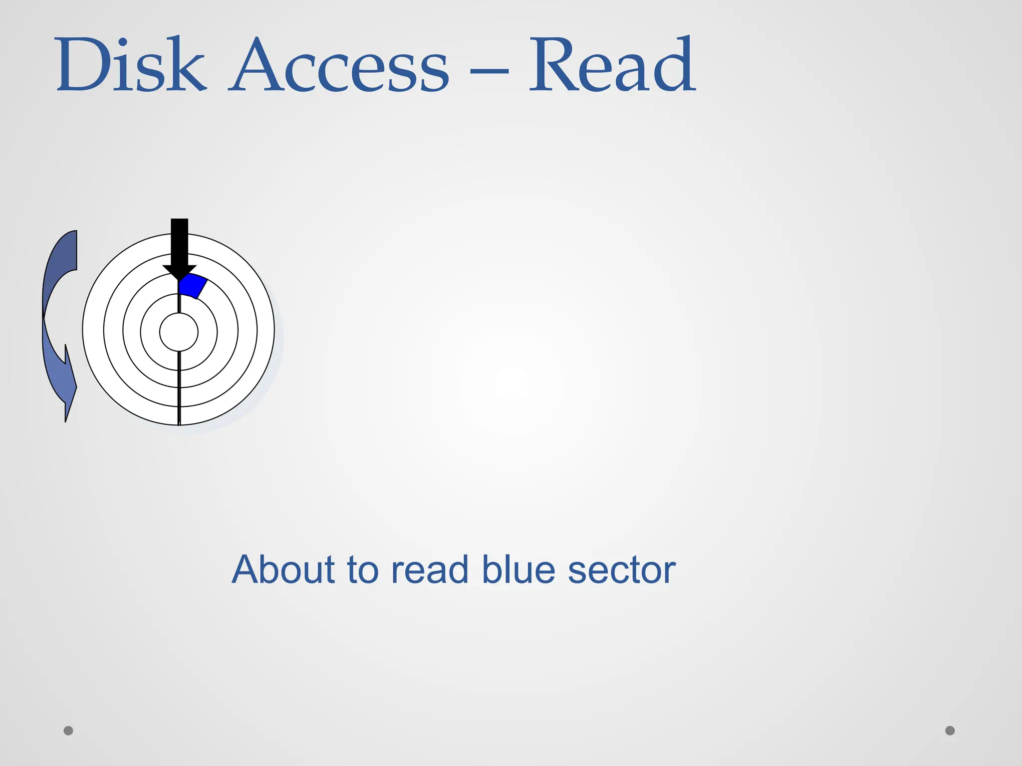 Disk Access – Read
About to read blue sector
 