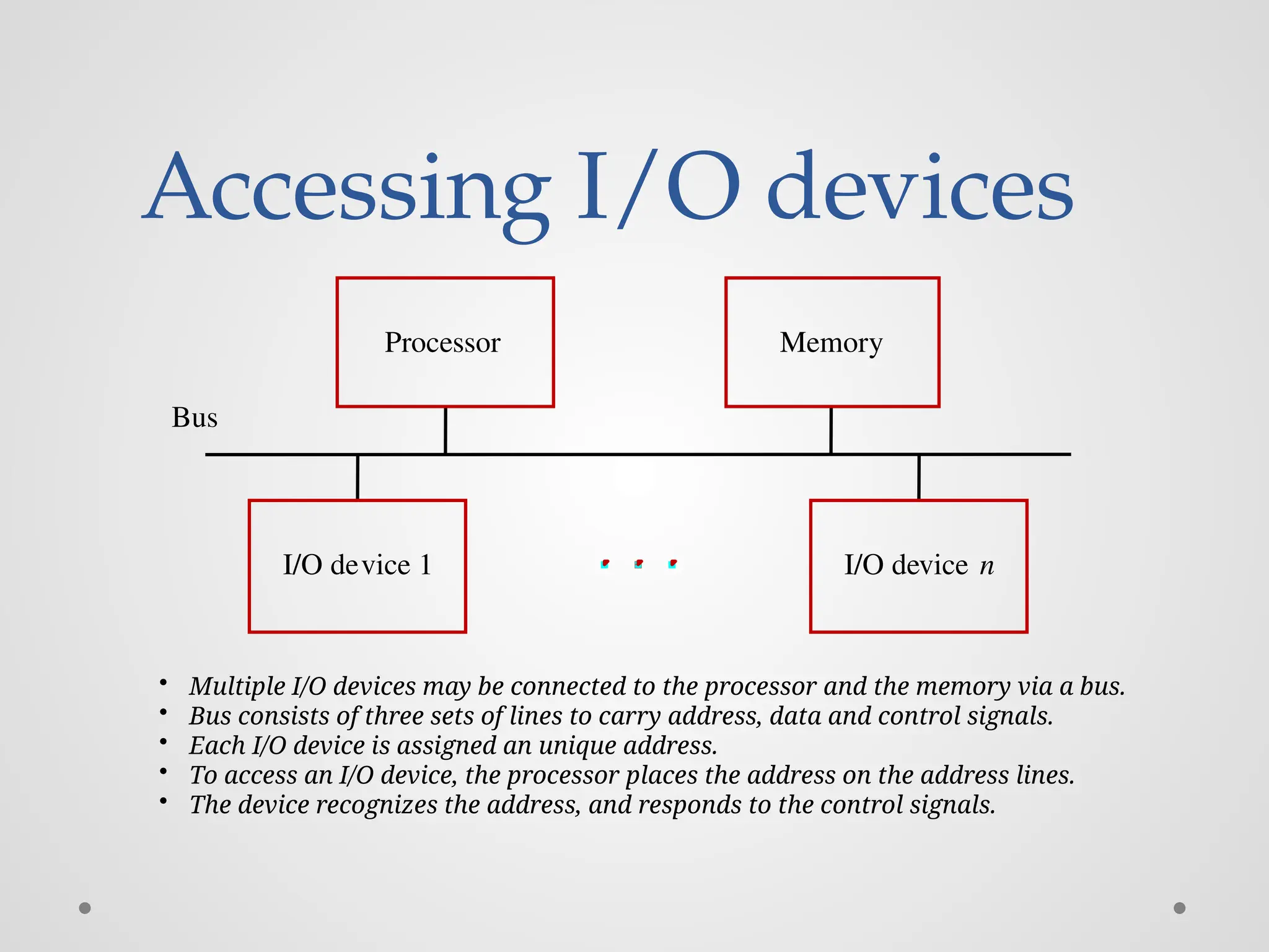 Accessing I/O devices
Bus
I/O device 1 I/O device n
Processor Memory
• Multiple I/O devices may be connected to the processor and the memory via a bus.
• Bus consists of three sets of lines to carry address, data and control signals.
• Each I/O device is assigned an unique address.
• To access an I/O device, the processor places the address on the address lines.
• The device recognizes the address, and responds to the control signals.
 