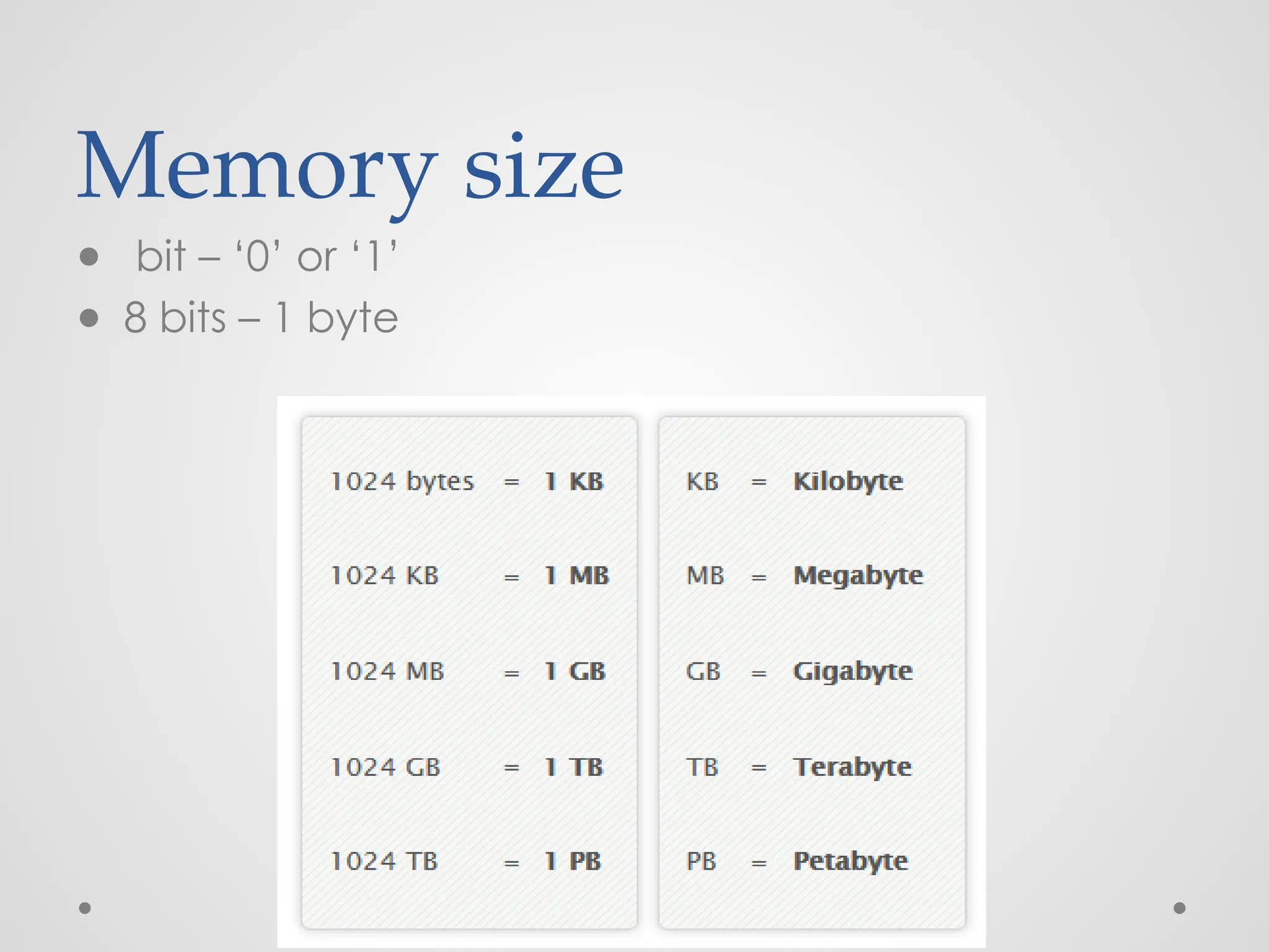 Memory size
● bit – ‘0’ or ‘1’
● 8 bits – 1 byte
 