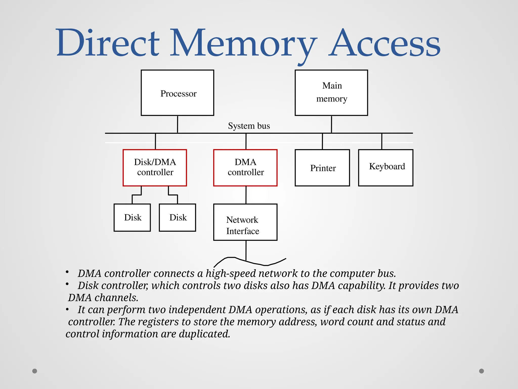 Direct Memory Access
memory
Processor
System bus
Main
Keyboard
Disk/DMA
controller Printer
DMA
controller
Disk
Disk
• DMA controller connects a high-speed network to the computer bus.
• Disk controller, which controls two disks also has DMA capability. It provides two
DMA channels.
• It can perform two independent DMA operations, as if each disk has its own DMA
controller. The registers to store the memory address, word count and status and
control information are duplicated.
Network
Interface
 