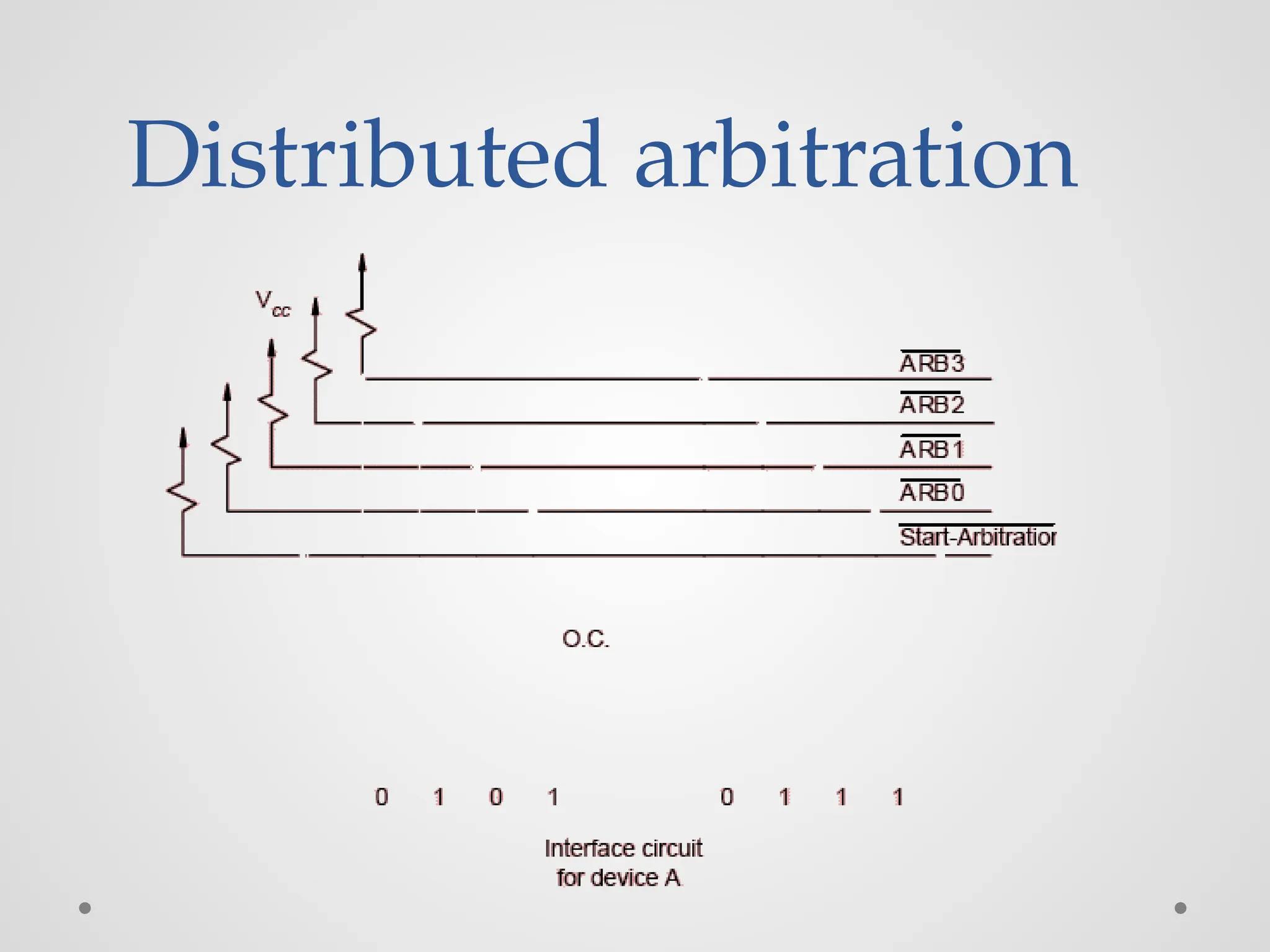 Distributed arbitration
 