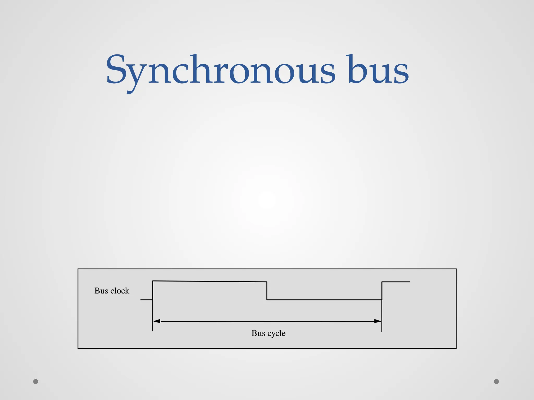 Synchronous bus
Bus clock
Bus cycle
 