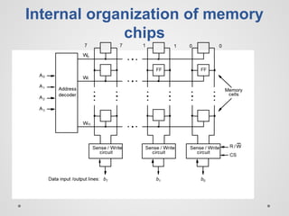 Internal organization of memory
chips
 