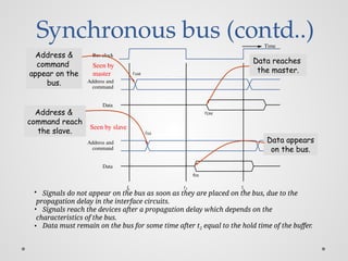 Synchronous bus (contd..)
Data
Bus clock
command
Address and
t
0
t1 t
2
command
Address and
Data
Seen by
master
Seen by slave
tAM
tAS
tDS
tDM
Time
• Signals do not appear on the bus as soon as they are placed on the bus, due to the
propagation delay in the interface circuits.
• Signals reach the devices after a propagation delay which depends on the
characteristics of the bus.
• Data must remain on the bus for some time after t2 equal to the hold time of the buffer.
Address &
command
appear on the
bus.
Address &
command reach
the slave.
Data appears
on the bus.
Data reaches
the master.
 