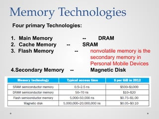 Memory Technologies
Four primary Technologies:
1. Main Memory -- DRAM
2. Cache Memory -- SRAM
3. Flash Memory -- nonvolatile memory is the
secondary memory in
Personal Mobile Devices
4.Secondary Memory -- Magnetic Disk
 