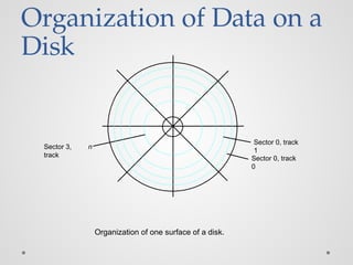 Organization of Data on a
Disk
Sector 0, track
0
Sector 3,
track
n
Organization of one surface of a disk.
Sector 0, track
1
 