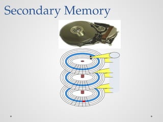 Secondary Memory
 