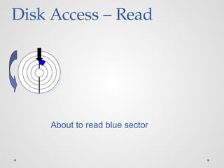Disk Access – Read
About to read blue sector
 