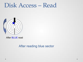 Disk Access – Read
After BLUE read
After reading blue sector
 