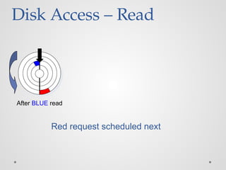 Disk Access – Read
After BLUE read
Red request scheduled next
 