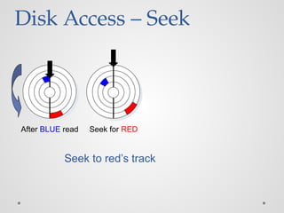 Disk Access – Seek
After BLUE read Seek for RED
Seek to red’s track
 