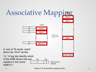 Associative Mapping
4
ta
g
ta
g
ta
g
Cache
Main
memor
y
Block 0
Block 1
Block i
Block 4095
Block 0
Block 1
Block 127
12 Main memory
address
Figure 5.16. Associative-mapped cache.
Tag Wor
d
4: one of 16 words. (each
block has 16=24
words)
12: 12 tag bits Identify which
of the 4096 blocks that are
resident in the cache
4096=212
.
 