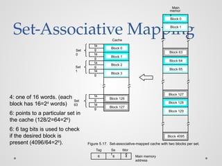 Set-Associative Mapping
ta
g
ta
g
ta
g
Cache
Main
memor
y
Block 0
Block 1
Block 63
Block 64
Block 65
Block 127
Block 128
Block 129
Block 4095
Block 0
Block 1
Block 126
ta
g
ta
g
Block 2
Block 3
ta
g Block 127
Main memory
address
6 6 4
Tag Se
t
Wor
d
Set
0
Set
1
Set
63
Figure 5.17. Set-associative-mapped cache with two blocks per set.
4: one of 16 words. (each
block has 16=24
words)
6: points to a particular set in
the cache (128/2=64=26
)
6: 6 tag bits is used to check
if the desired block is
present (4096/64=26
).
 
