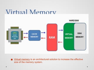 Virtual Memory
◼ Virtual memory is an architectural solution to increase the effective
size of the memory system.
 